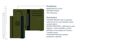 Multifunkční obal – Monsoon Field Wallet