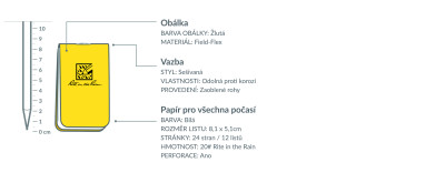 Voděodolné zápisníky – ON-THE-GO Notebooks